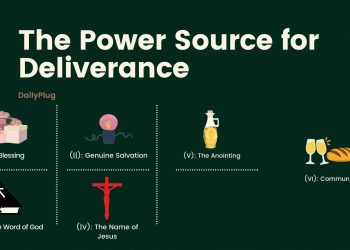 The Power Source for Deliverance (VI): Communion